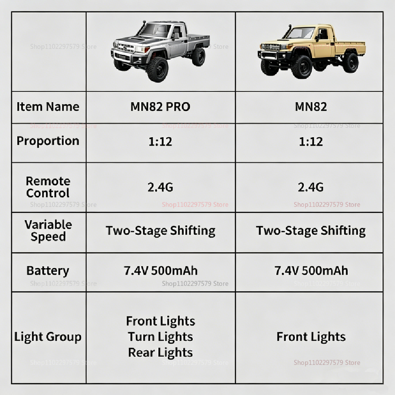 Upgraded MN82 PRO Off-Road Car - Rc Hobby Grade Cars avaliação e preço
