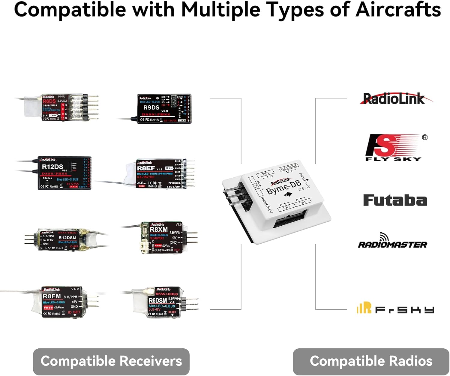 Radiolink Byme-DB Fixed Wing F - Gyroscope Rc Module avaliação e preço