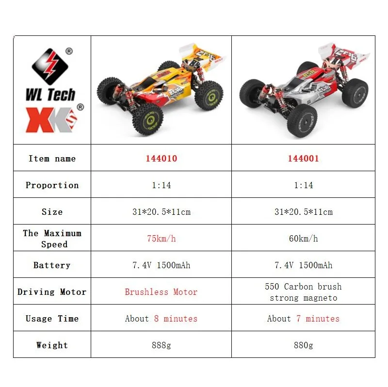 WLtoys 144001 144010 4WD RC Ca - Rc Hobby Pro avaliação e preço